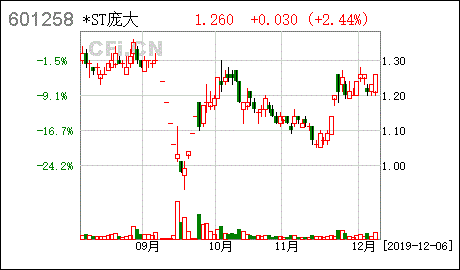 共益债权是什么意思