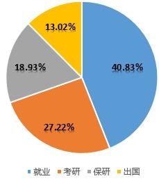 学材料科学与工程的就业如何?