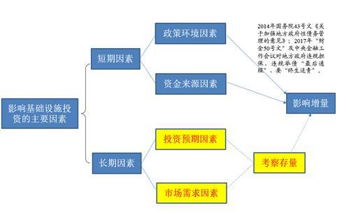 什么是永续盘存制和实地盘存制?为什么说在一般情况下都应采用永续盘存
