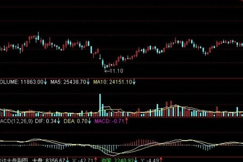 剧情高开低走是什么意思，每天高开低走是什么意思