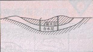 背斜成谷还是成山，背斜构造的轴部和穹窿构造的顶部往往瓦斯含量很高