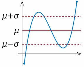 方差和标准差公式excel，方差和标准差公式一样吗