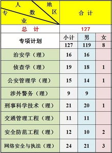 数据库分区和分表的区别