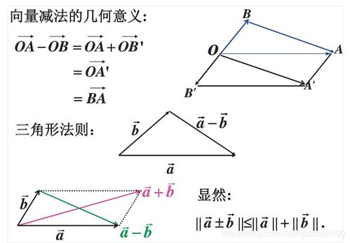 什么是三角形法则