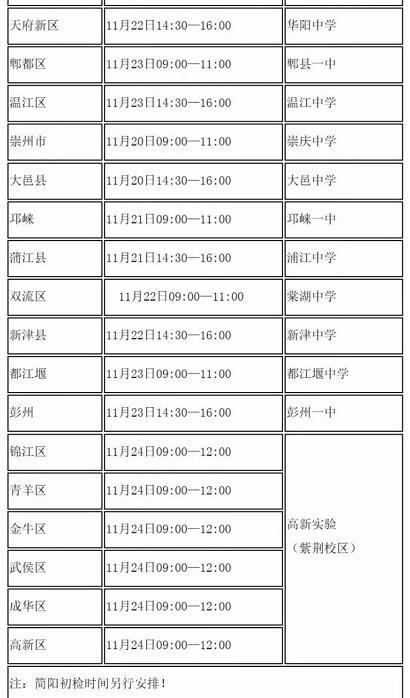 ccar67fs飞行员体检标准，高中生报考飞行员体检标准