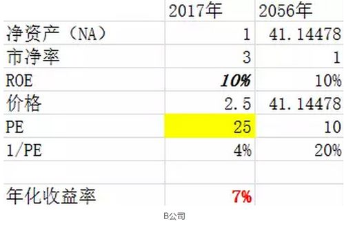 价格低怎么说好听，价格低怎么形容
