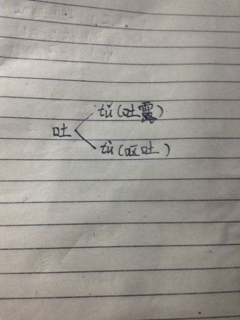 吐的多音字组词和拼音，处的多音字