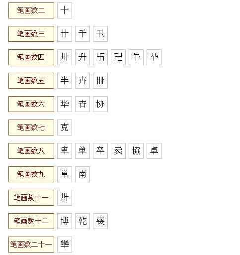 以字偏旁部首叫什么，以字偏旁部首结构组词