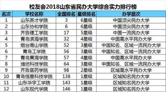 齐鲁工业大学全国排名多少名，齐鲁工业大学2023年分数线