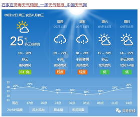 灵寿天气预报30天，石家庄灵寿天气预报