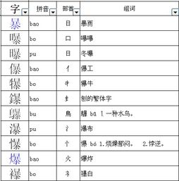 包字加偏旁能组成什么字，包字加偏旁和鱼组词