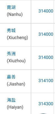 嘉兴的邮政编码是多少号