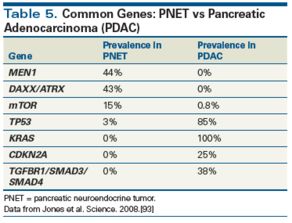 先期汗漫九垓上愿接卢敖游太清，先期违约