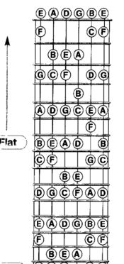 b调和c调哪个更高，b调歌曲有哪些