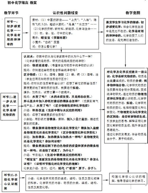 初中化学教学视导听评课教学反思