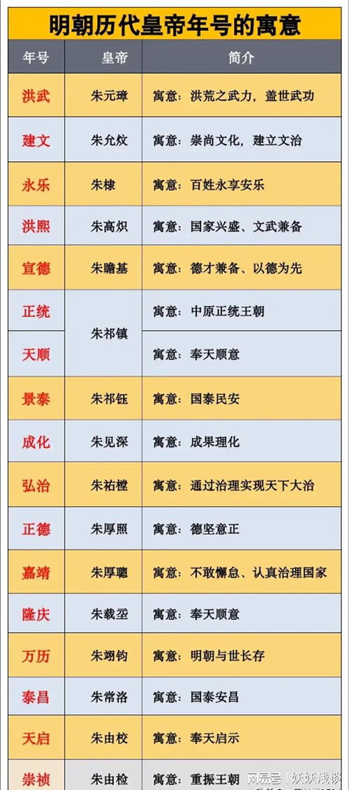 年号的意思年号的意思是什么