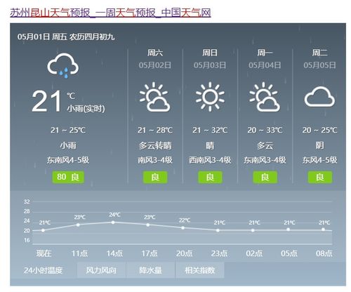 江苏昆山一周天气，昆山一周天气30天
