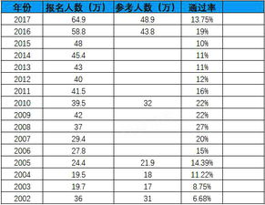 司法考试总分多少分及格