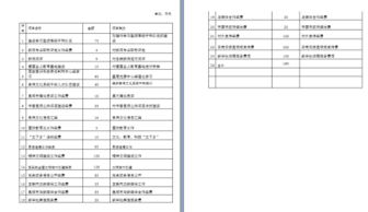 2022年个人自评报告6篇