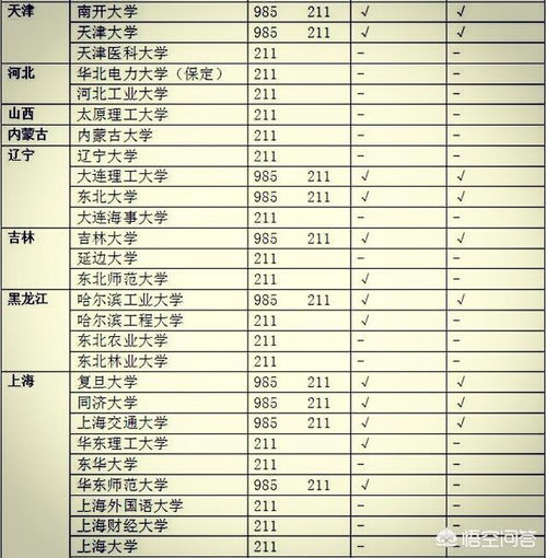 重本和一本有什么区别找工作有什么区别，重本和一本有什么区别 视频