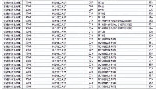 长沙理工大学全国排名多少名，长沙理工大学的专业有哪些