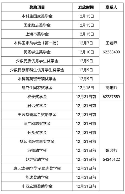 助学金发放时间大学，大专助学金发放时间