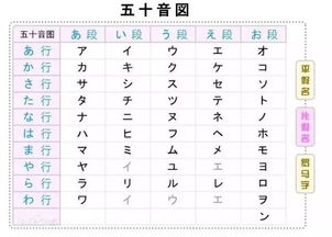 给汉字注音的方法有哪几种
