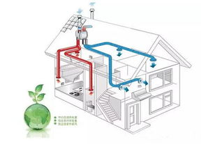 送风模式是把外面空气吹进来吗，送风模式能开着睡觉吗