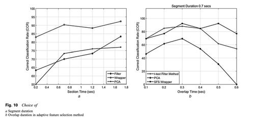 Doppler效果器是对声音