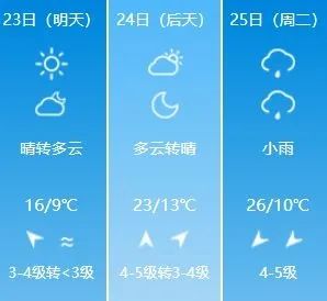明天杭州天气怎么样 详细预报分析?
