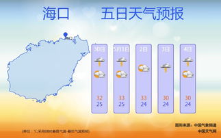 南京六合区明天早上有雾吗?