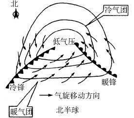 下垫面包括哪些方面，下垫面示意图