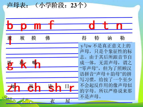 偶的拼音，偶尔的拼音要加隔音符号吗