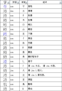 尊加偏旁组字，尊加偏旁再组词