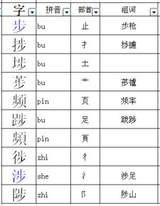 能的部首是什么?