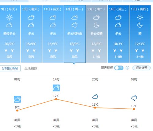 长沙温度多少度 今天，长沙温度未来15天天气预报
