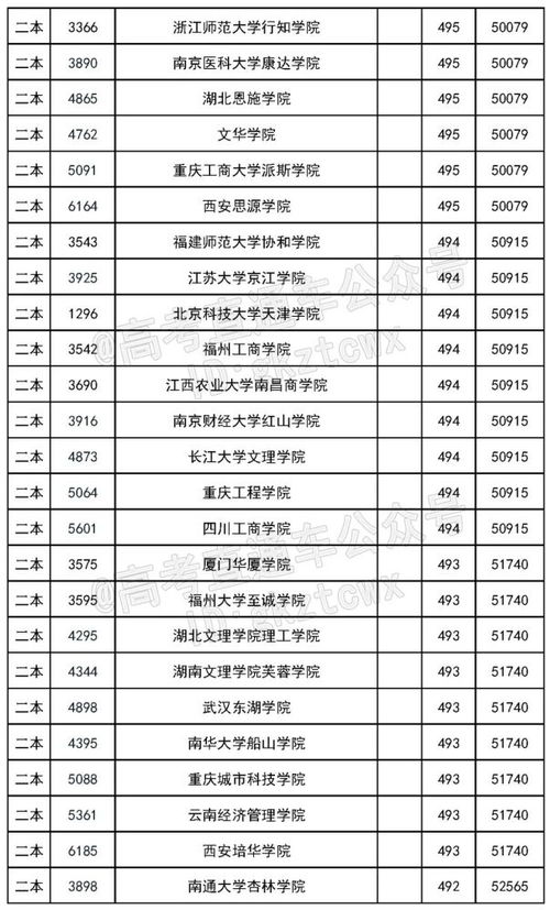 高考500分能上什么大学，河北500分能上什么大学