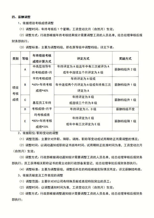 公司工资管理制度，工人工资管理制度