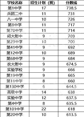 高考二批次是什么意思