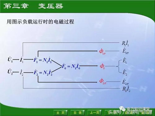 空载结束充电是什么意思，空载和负载是什么意思