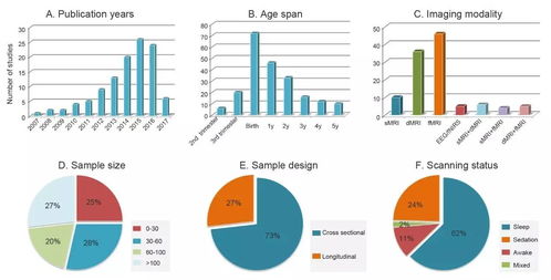 戴的结构和部首，童的结构和部首和笔画数