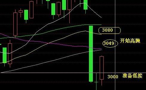 如何理解回转交易