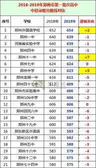 二批次录取结果什么时候公布，二批次高中排名