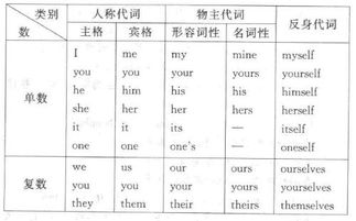 I的物主代词是什么?