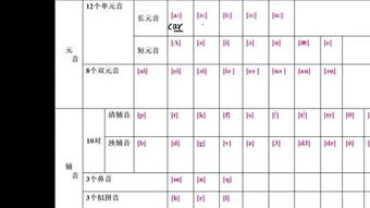 show的音标怎么写读，shoe的音标