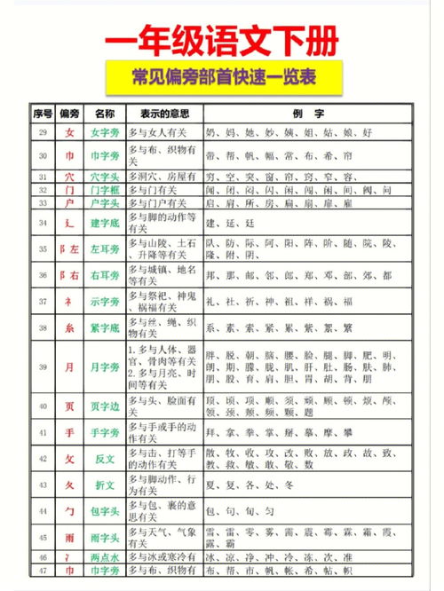 部首偏旁查字典，部首偏旁大全表