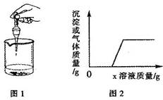 氧化铁与盐酸反应现象，氧化铁与盐酸反应的化学方程