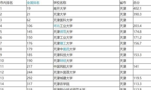 天津科技大学排名