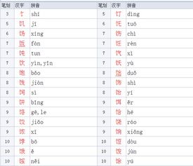 饭的部首是什么?