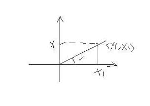 下列三角函数各等于多少?为什么呢?sin0、cos0、tan0